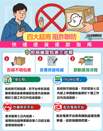四大超商聯手阻詐！宣導圖片